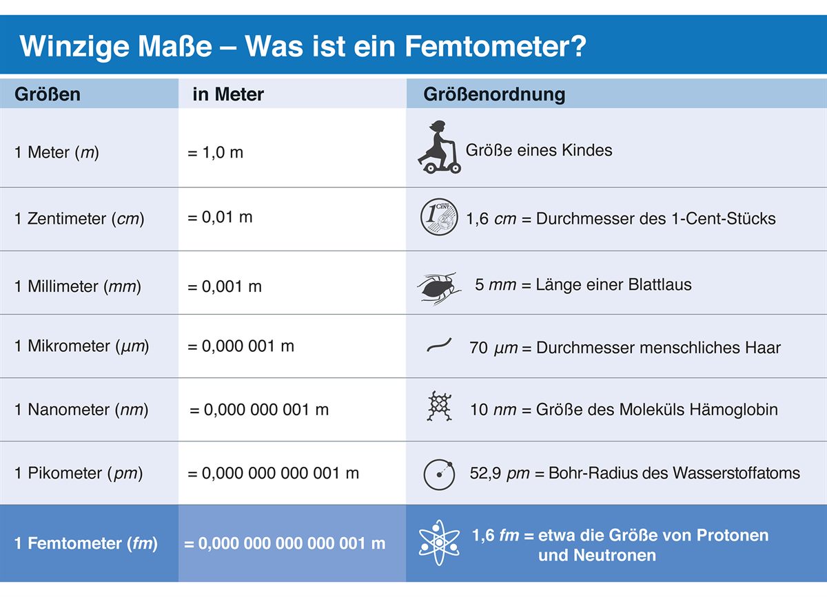 Heimliche Helden Wie Bosch Den Dingen Das Fuhlen Beibringt Und Das Tagliche Leben Verandert Bosch Osterreich Presseforum